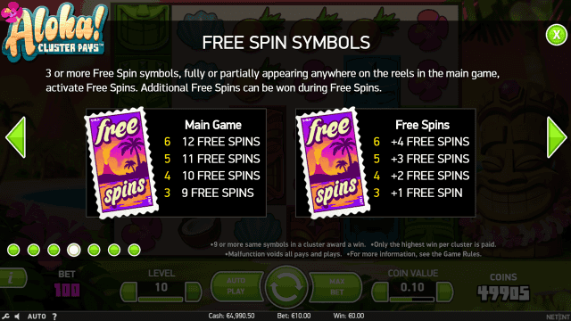 Aloha! Cluster Pays 4